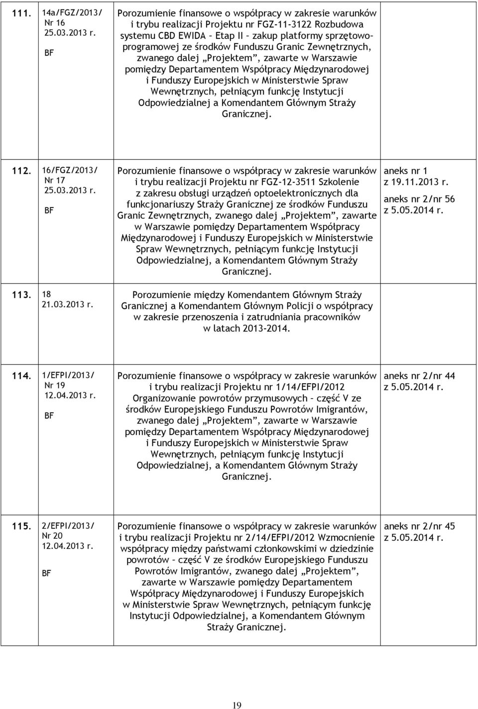 Warszawie pomiędzy Departamentem Współpracy Międzynarodowej i Funduszy Europejskich w Ministerstwie Spraw Wewnętrznych, pełniącym funkcję Instytucji Odpowiedzialnej a Komendantem Głównym Straży