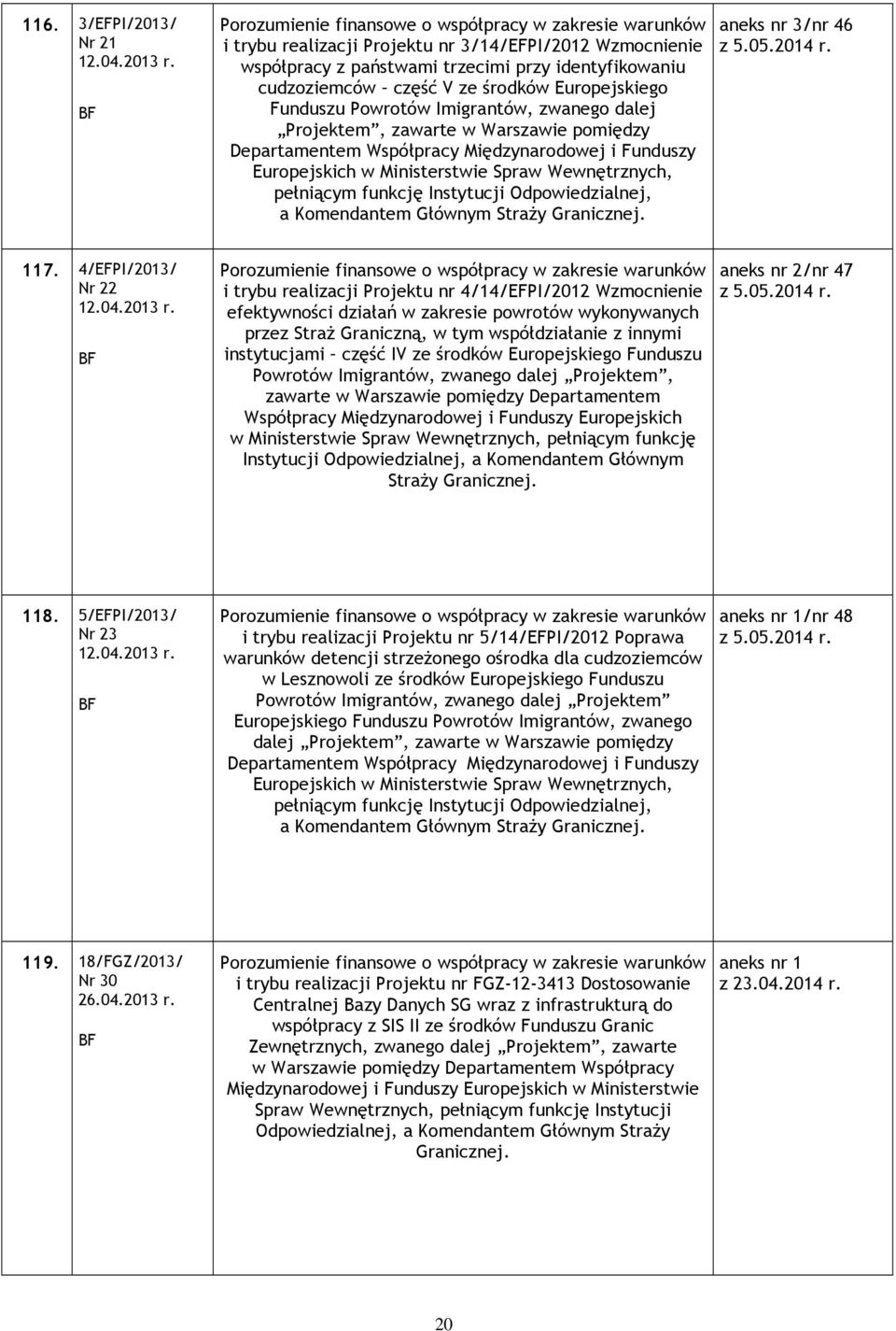 dalej Projektem, zawarte w Warszawie pomiędzy Departamentem Współpracy Międzynarodowej i Funduszy Europejskich w Ministerstwie Spraw Wewnętrznych, pełniącym funkcję Instytucji Odpowiedzialnej, aneks