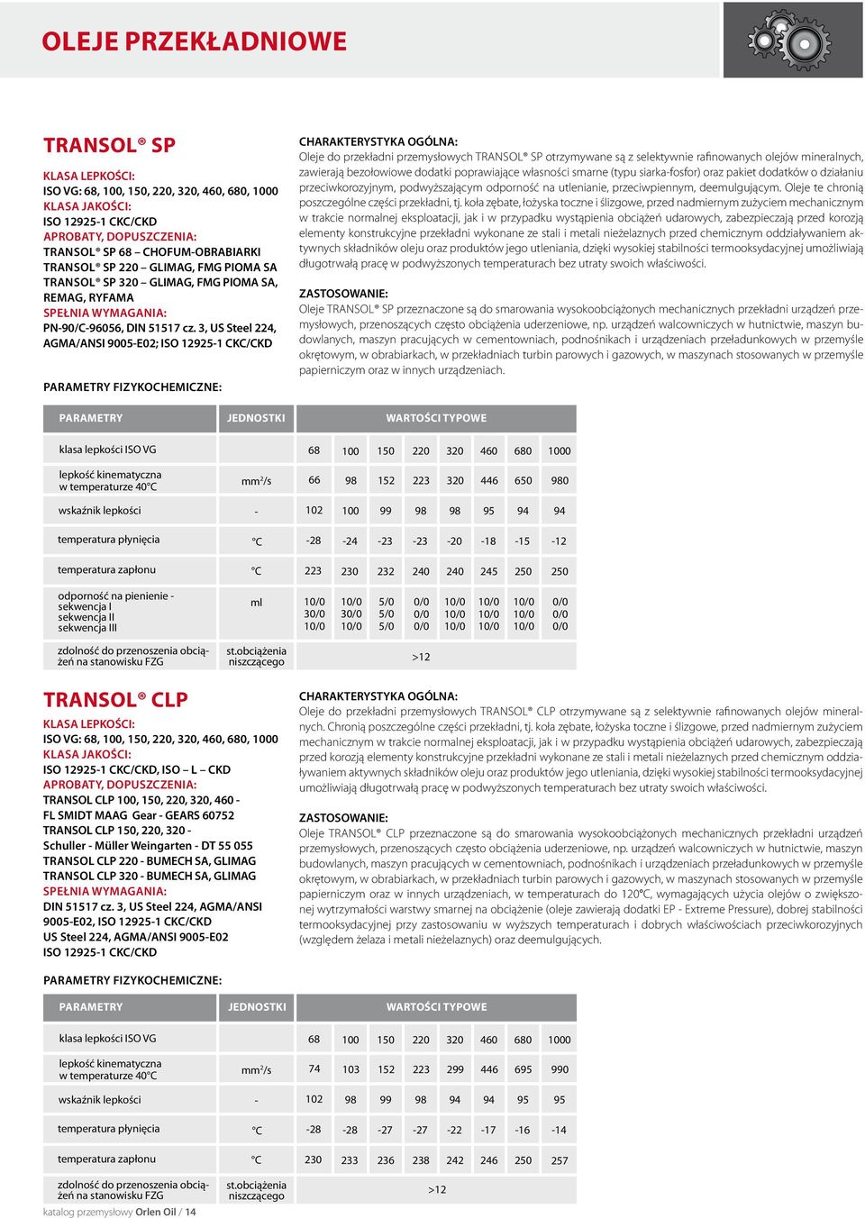 3, US Steel 224, AGMA/ANSI 9005E02; ISO 129251 CKC/CKD Oleje do przekładni przemysłowych TRANSOL SP otrzymywane są z selektywnie rafinowanych olejów mineralnych, zawierają bezołowiowe dodatki