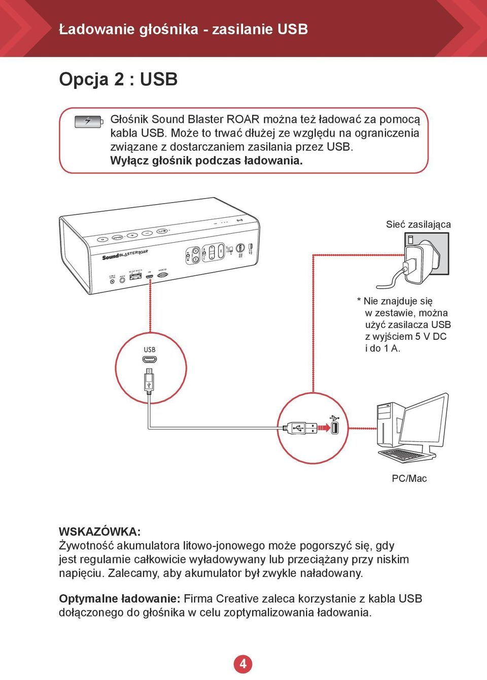 Sieć zasilająca * Nie znajduje się w zestawie, można użyć zasilacza USB z wyjściem 5 V DC i do 1 A.