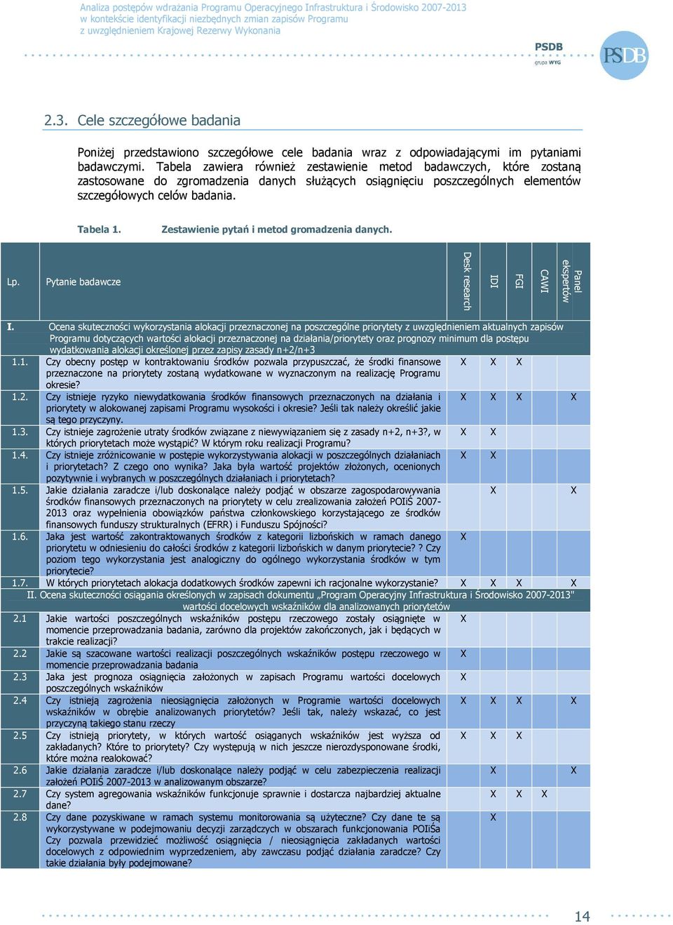 Zestawienie pytań i metod gromadzenia danych. Lp. Pytanie badawcze Desk research IDI FGI CAWI Panel ekspertów I.