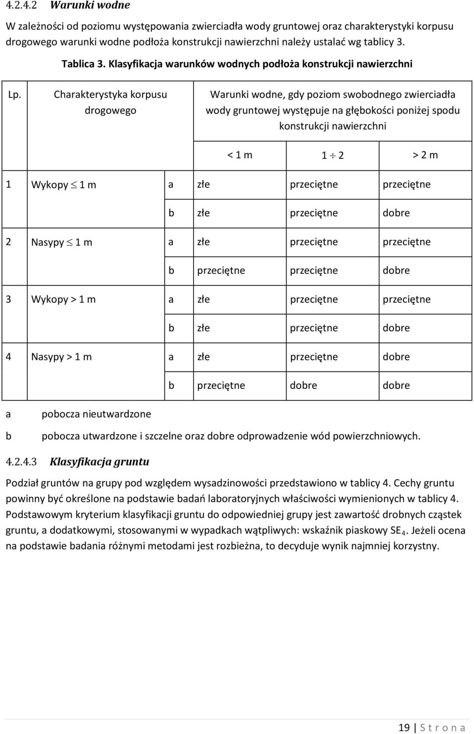 Charakterystyka korpusu drogowego Warunki wodne, gdy poziom swobodnego zwierciadła wody gruntowej występuje na głębokości poniżej spodu konstrukcji nawierzchni < 1 m 1 2 > 2 m 1 Wykopy 1 m a złe