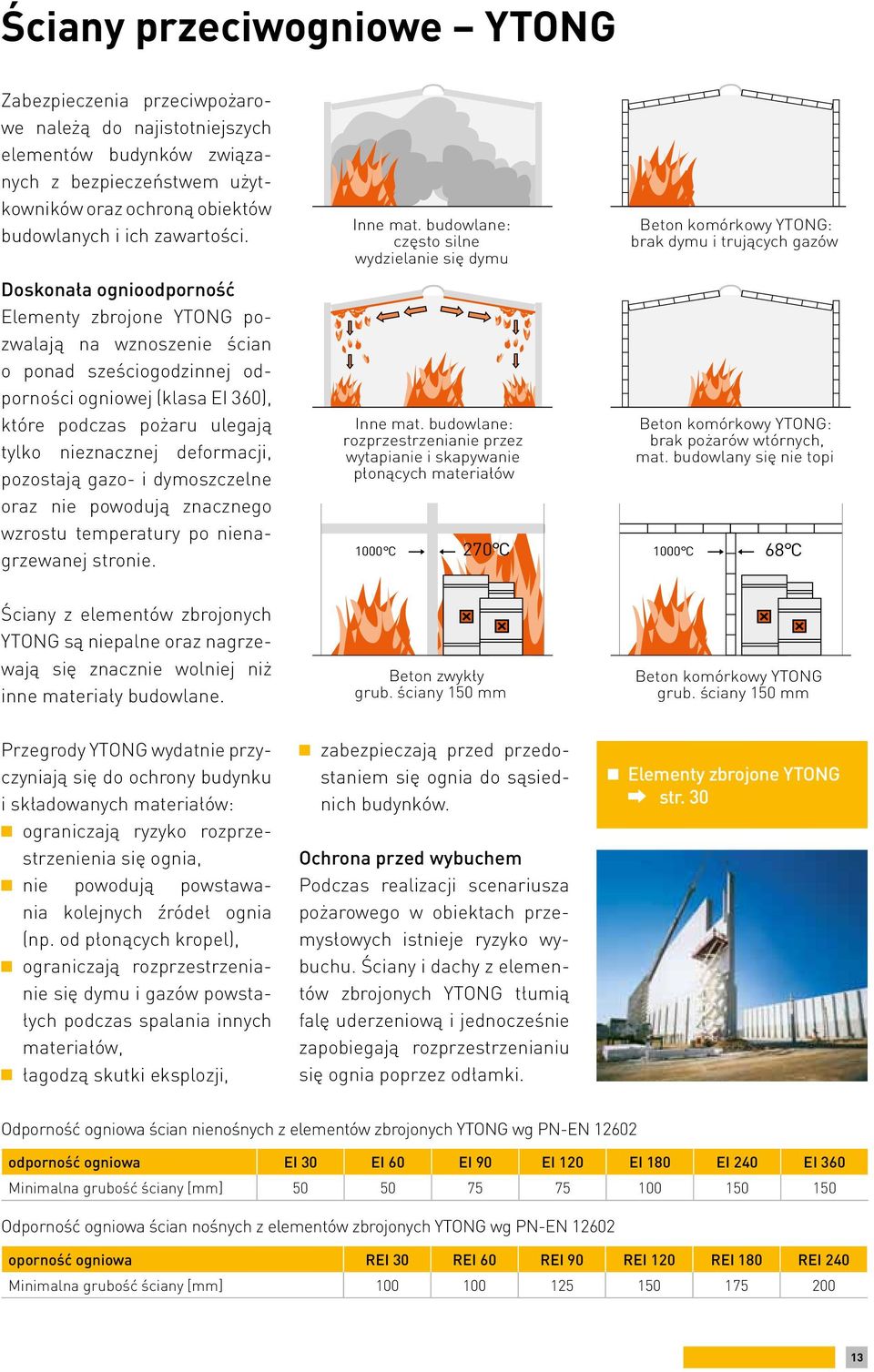 pozostają gazo- i dymoszczelne oraz nie powodują znacznego wzrostu temperatury po nienagrzewanej stronie. Inne mat. Inne budowlane: mat.