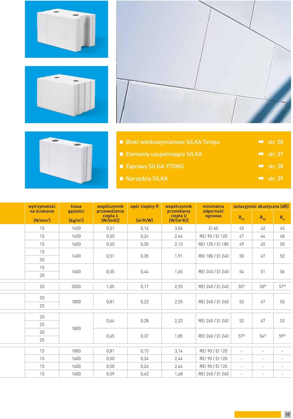 ogniowa izolacyjność akustyczna [db] R A1 R A2 R w 15 1400 0,51 0,16 3,06 EI 60 45 42 45 15 1400 0,50 0,24 2,44 REI 90 / EI 120 47 44 48 15 1600 0,50 0,30 2,13 REI 120 / EI 180 49 45 50 15 20 15 20