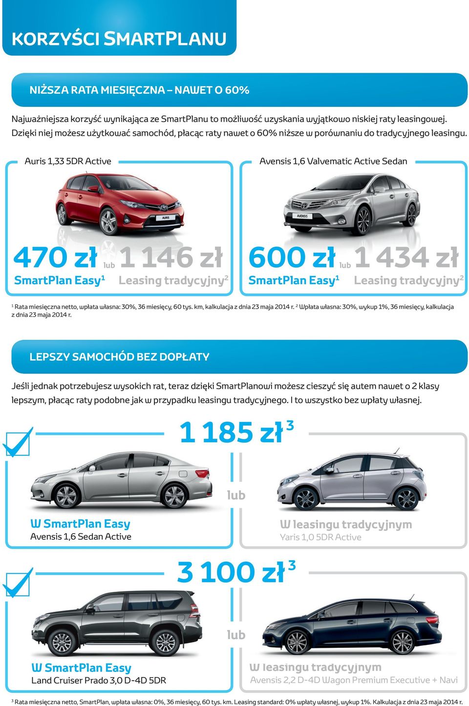 Auris 1,33 5DR Active Avensis 1,6 Valvematic Active Sedan 470 zł lub1 146 zł 600 zł lub1 434 zł SmartPlan Easy 1 Leasing tradycyjny 2 SmartPlan Easy 1 Leasing tradycyjny 2 1 Rata miesięczna netto,