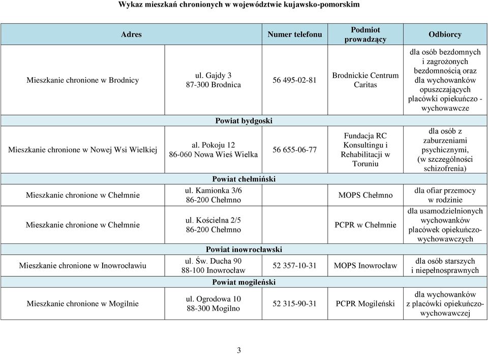 Kościelna 2/5 86-200 Chełmno 56 495-02-81 Brodnickie Centrum Caritas Konsultingu i Rehabilitacji w MOPS Chełmno PCPR w Chełmnie Powiat inowrocławski ul.