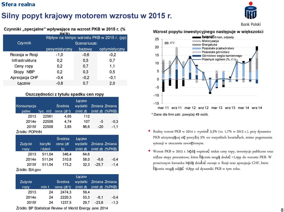 -0,8 0,7 2,0 Oszczędności z tytułu spadku cen ropy Konsumpcja paliw: tys.