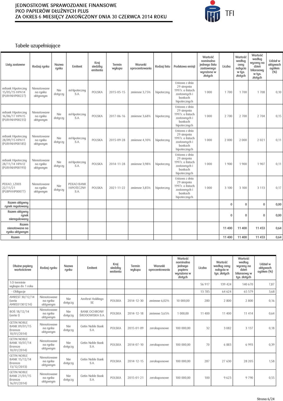 notowane notowane notowane Nazwa rynku Emitent mhipoteczny mhipoteczny mhipoteczny mhipoteczny PEKAO BANK HIPOTECZNY Kraj siedziby emitenta Termin wykupu Warunki oprocentowania Rodzaj listu POLSKA
