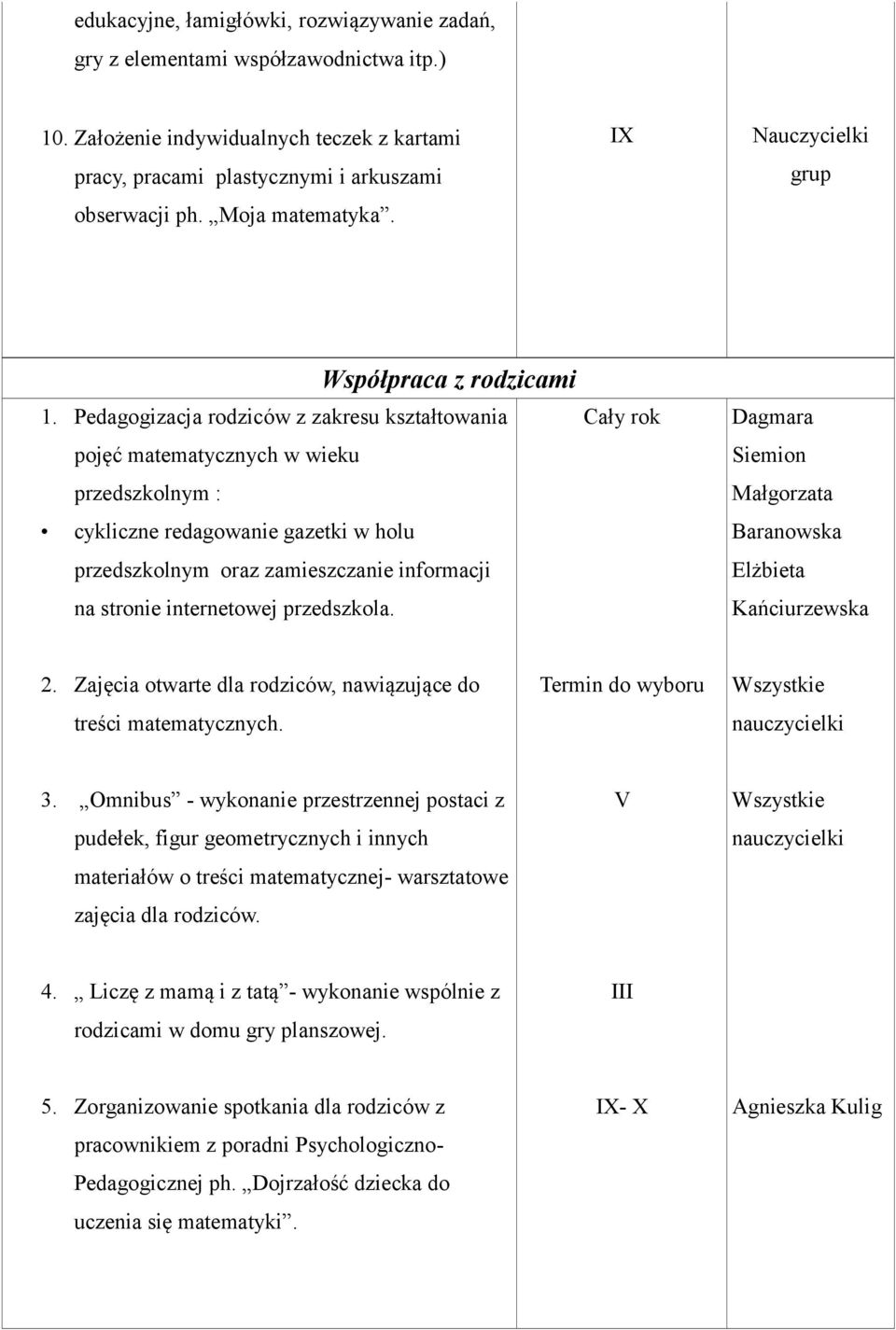 Pedagogizacja rodziców z zakresu kształtowania pojęć matematycznych w wieku przedszkolnym : cykliczne redagowanie gazetki w holu przedszkolnym oraz zamieszczanie informacji na stronie internetowej