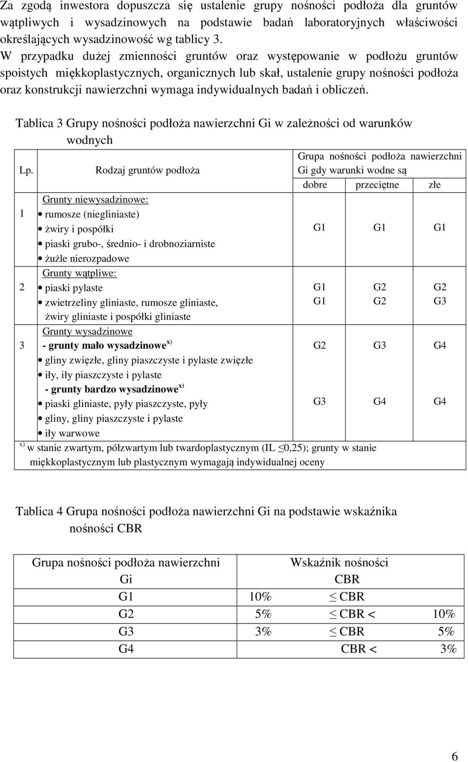 indywidualnych badań i obliczeń. Tablica 3 Grupy nośności podłoża nawierzchni Gi w zależności od warunków wodnych Lp.