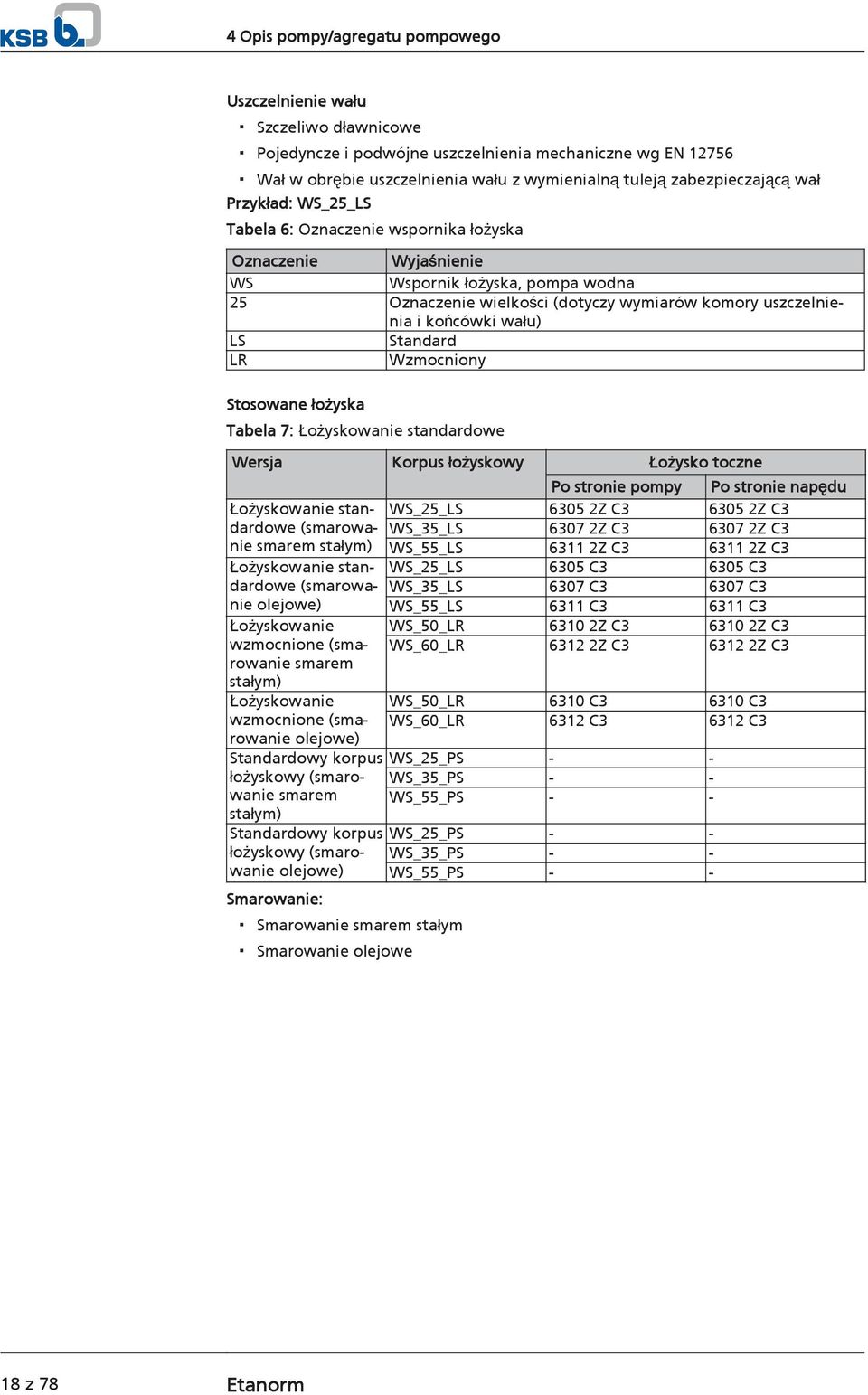 końcówki wału) LS Standard LR Wzmocniony Stosowane łożyska Tabela 7: Łożyskowanie standardowe Wersja Korpus łożyskowy Łożysko toczne Łożyskowanie standardowe (smarowanie smarem stałym) Łożyskowanie