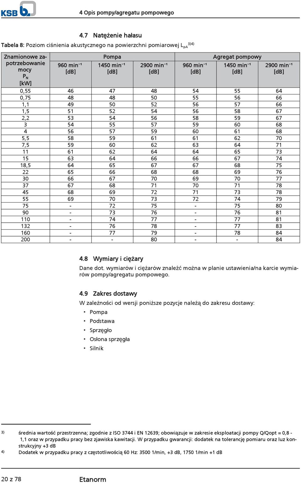 [db] Agregat pompowy 1450 min ¹ [db] 2900 min ¹ [db] 0,55 46 47 48 54 55 64 0,75 48 48 50 55 56 66 1,1 49 50 52 56 57 66 1,5 51 52 54 56 58 67 2,2 53 54 56 58 59 67 3 54 55 57 59 60 68 4 56 57 59 60