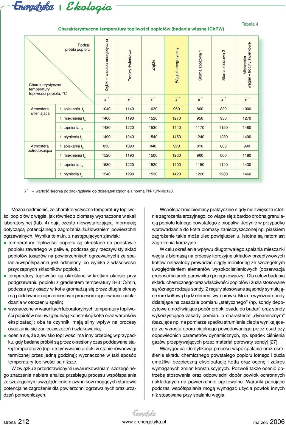 mięknienia t A 1460 1190 1520 1270 950 930 1270 t. topnienia t B 1480 1220 1530 1440 1170 1150 1480 t. płynięcia t C 1490 1240 1540 1450 1240 1230 1490 Atmosfera półredukująca t.