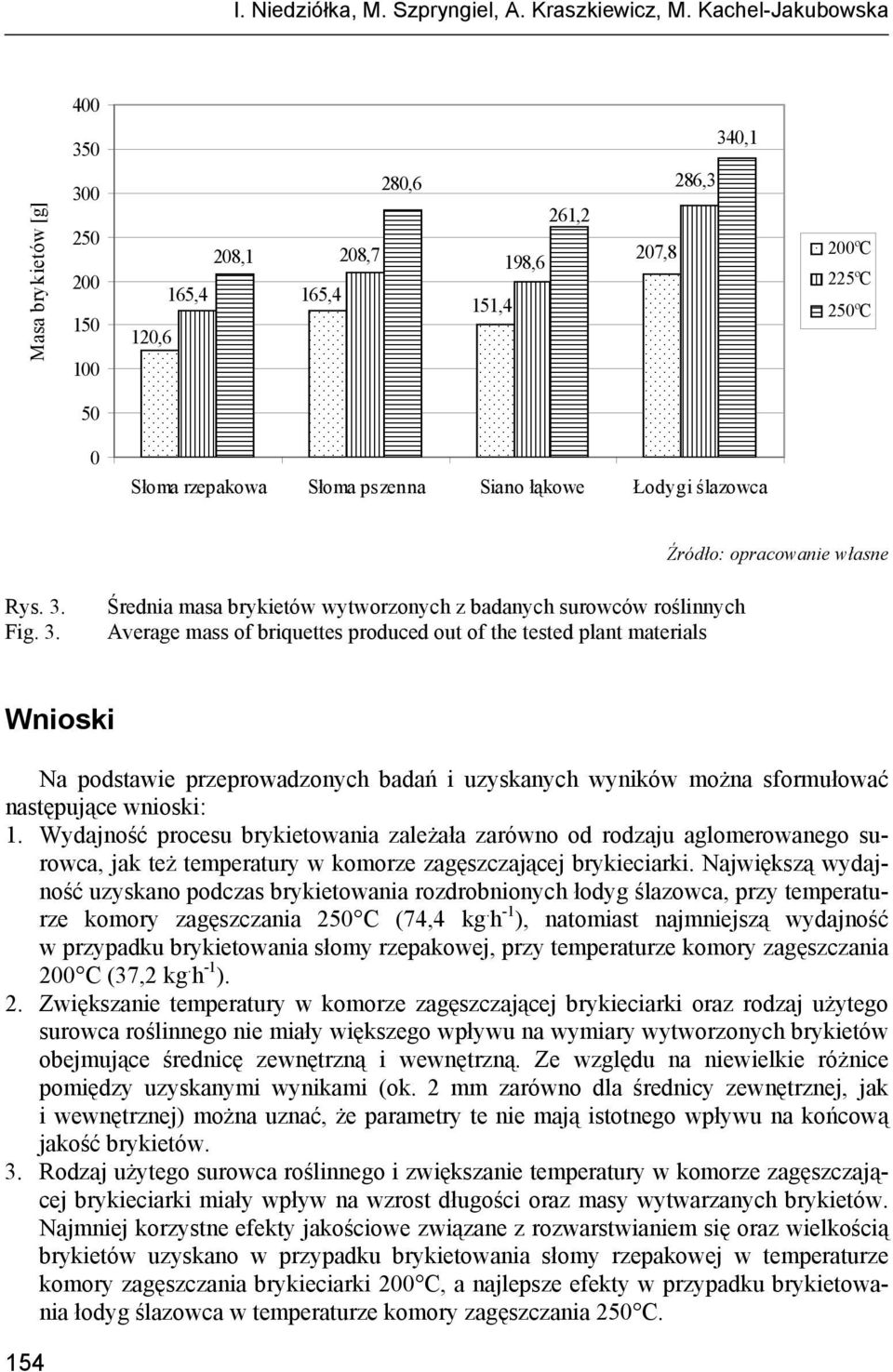 łąkowe Łodygi ślazowca Rys. 3.