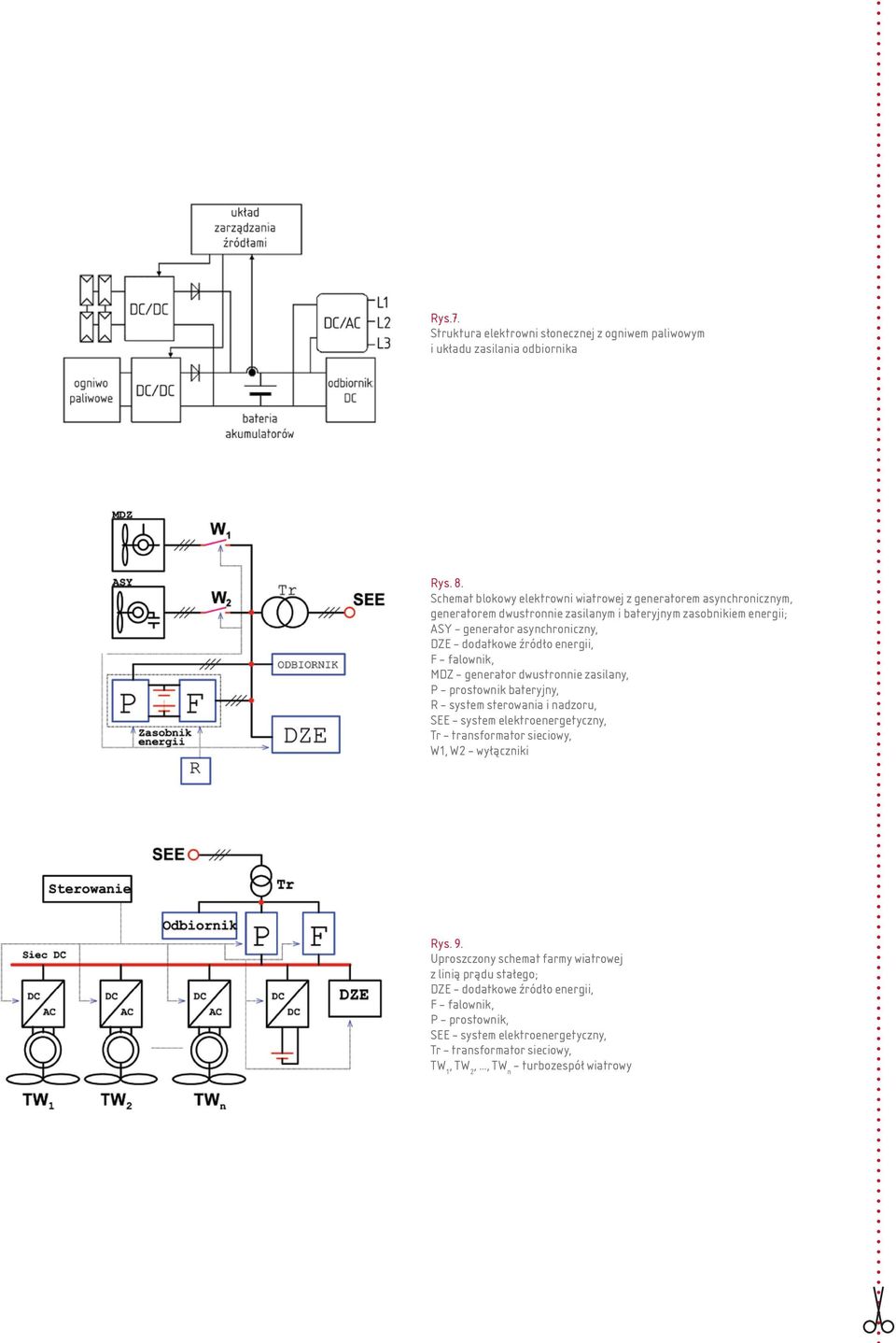 dodatkowe źródło energii, F falownik, MDZ generator dwustronnie zasilany, P prostownik bateryjny, R system sterowania i nadzoru, SEE system elektroenergetyczny, Tr