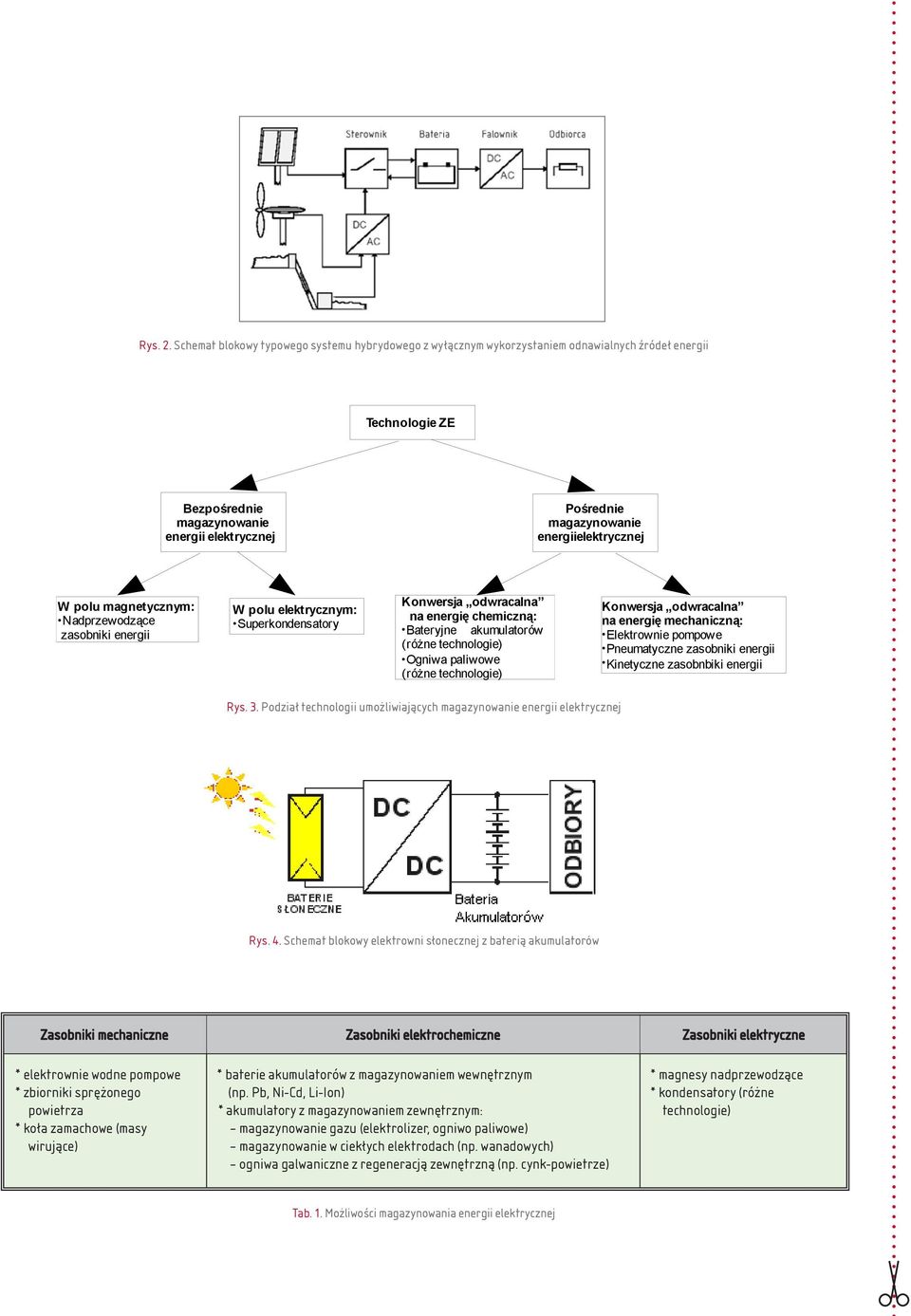 energiielektrycznej W polu magnetycznym: Nadprzewodzące W polu elektrycznym: Superkondensatory Konwersja odwracalna na energię chemiczną: Bateryjne akumulatorów (różne technologie) Ogniwa paliwowe