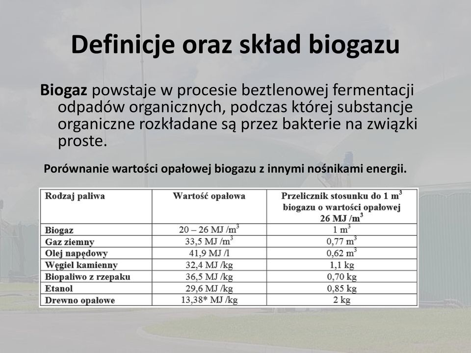 substancje organiczne rozkładane są przez bakterie na związki