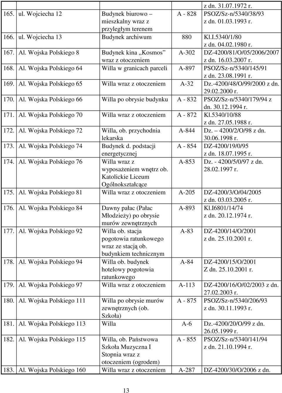 23.08.1991 r. 169. Al. Wojska Polskiego 65 Willa wraz z A-32 Dz.-4200/48/O/99/2000 z dn. 29.02.2000 r. 170. Al. Wojska Polskiego 66 Willa po obrysie budynku A - 832 PSOZ/Sz-n/5340/179/94 z dn. 30.12.