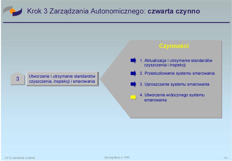 utrzymanie standardów czyszczenia, inspekcji i smarowania 2.