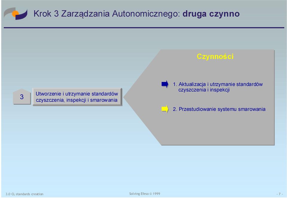 smarowania 1.