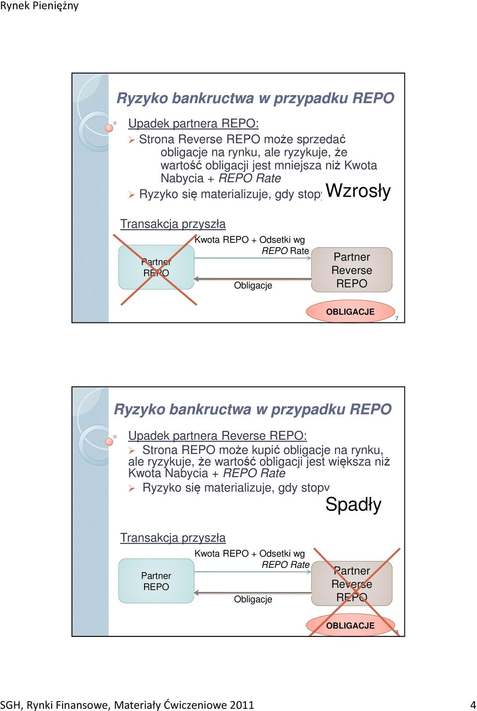 ?? Transakcja przyszła Kwota + Odsetki wg Rate Reverse OBLIGACJE 7 Ryzyko bankructwa w przypadku Upadek partnera Reverse : Strona może kupić obligacje