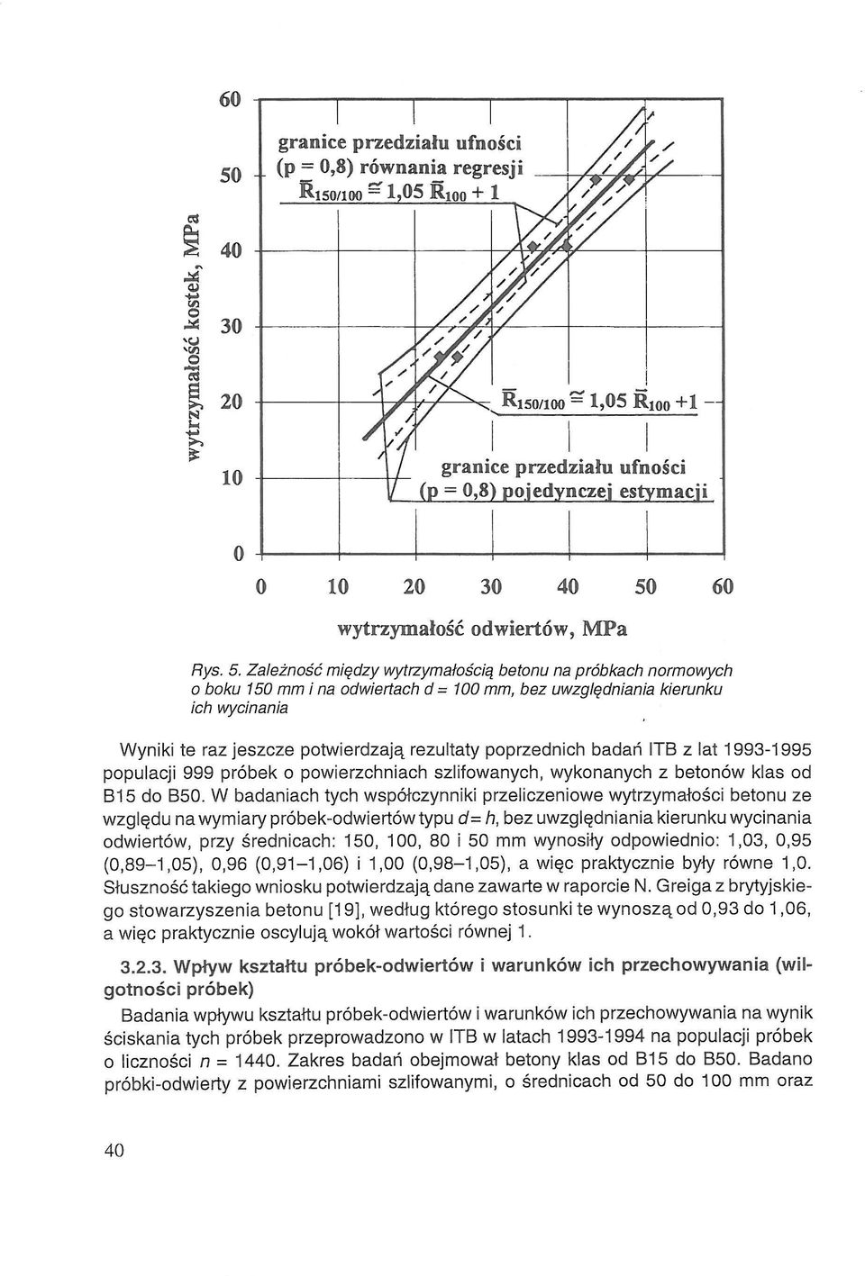 poprzednich badań ITB z lat 1993-1995 populacji 999 próbek o powierzchniach szlifowanych, wykonanych z betonów klas od B15 do B50.