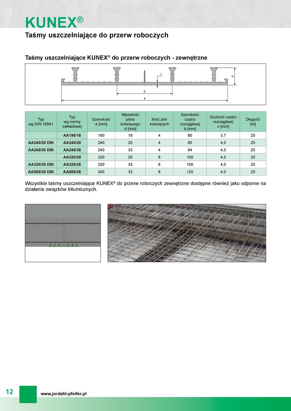 AA240/20 240 20 4 80 4,0 25 AA240/35 DIN AA240/35 240 35 4 84 4,0 25 AA320/20 320 20 6 100 4,0 25 AA320/35 DIN AA320/35 320 35 6 100 4,0 25 AA500/35 DIN