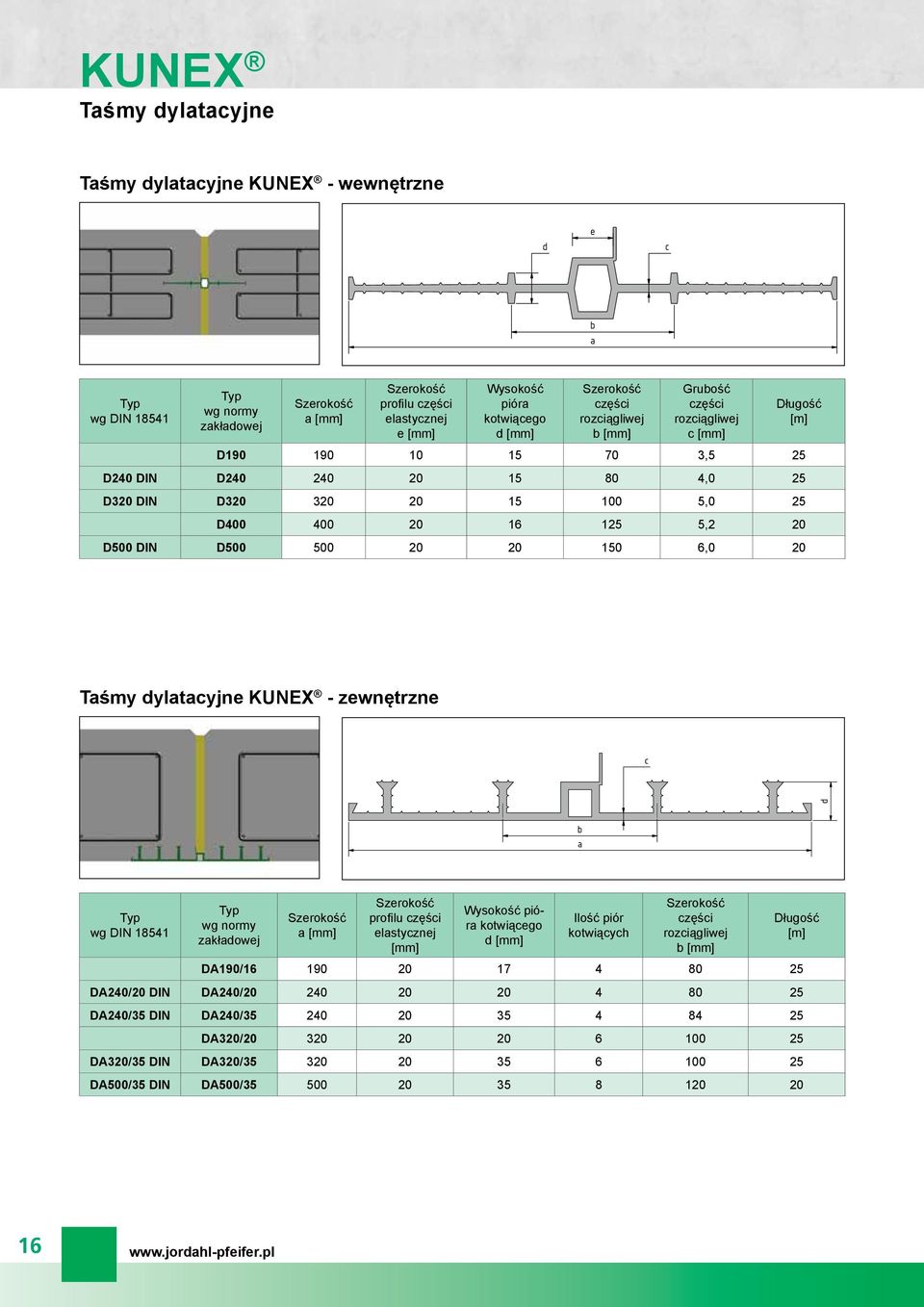 dylatacyjne - zewnętrzne c b a wg DIN 18541 wg normy zakładowej a [mm] profilu części elastycznej [mm] Wysokość pióra kotwiącego d [mm] Ilość piór kotwiących części rozciągliwej b [mm] DA190/16 190