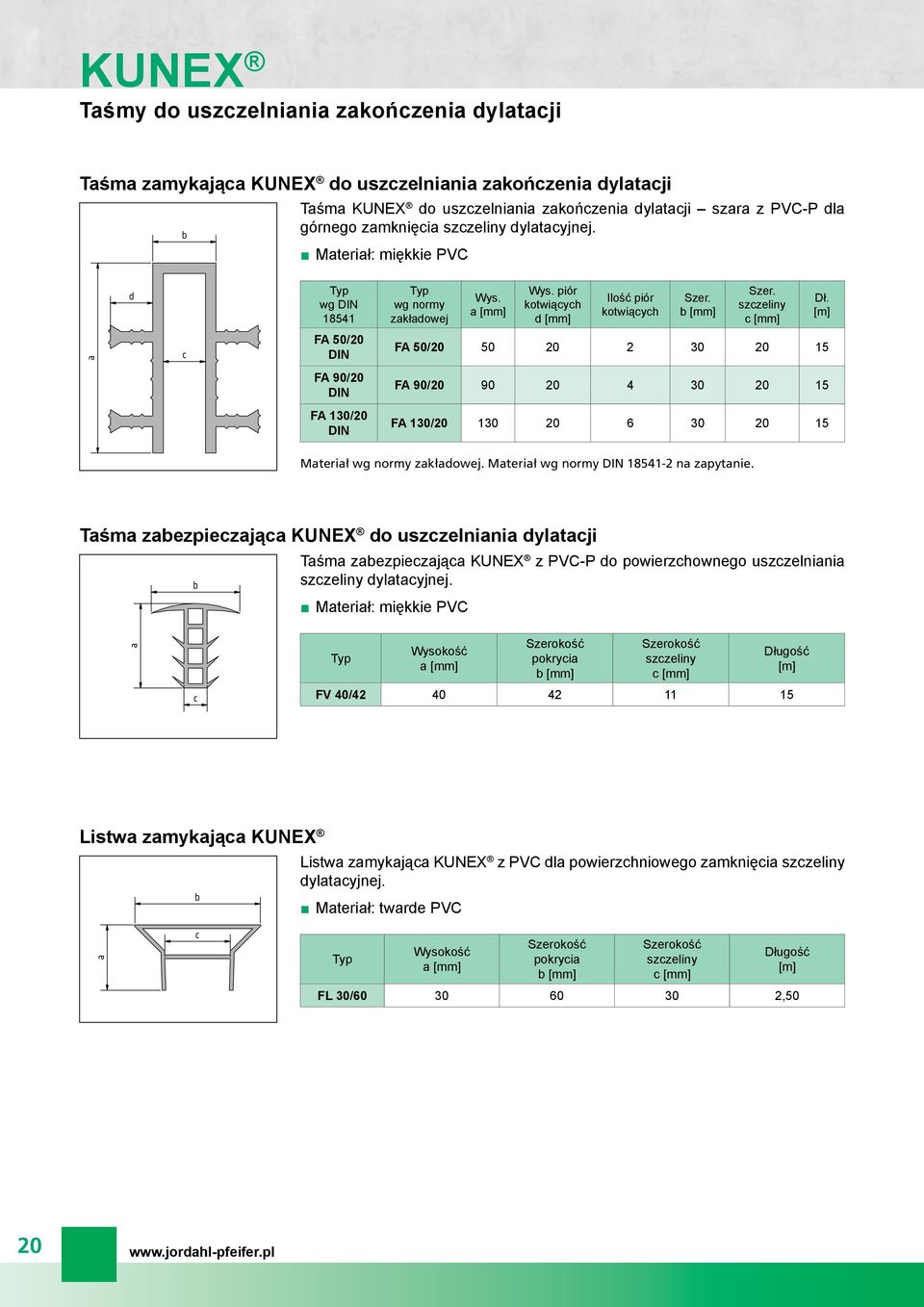 c FA 50/20 DIN FA 50/20 50 20 2 30 20 15 FA 90/20 DIN FA 90/20 90 20 4 30 20 15 FA 130/20 DIN FA 130/20 130 20 6 30 20 15 Materiał wg normy zakładowej. Materiał wg normy DIN 18541-2 na zapytanie.