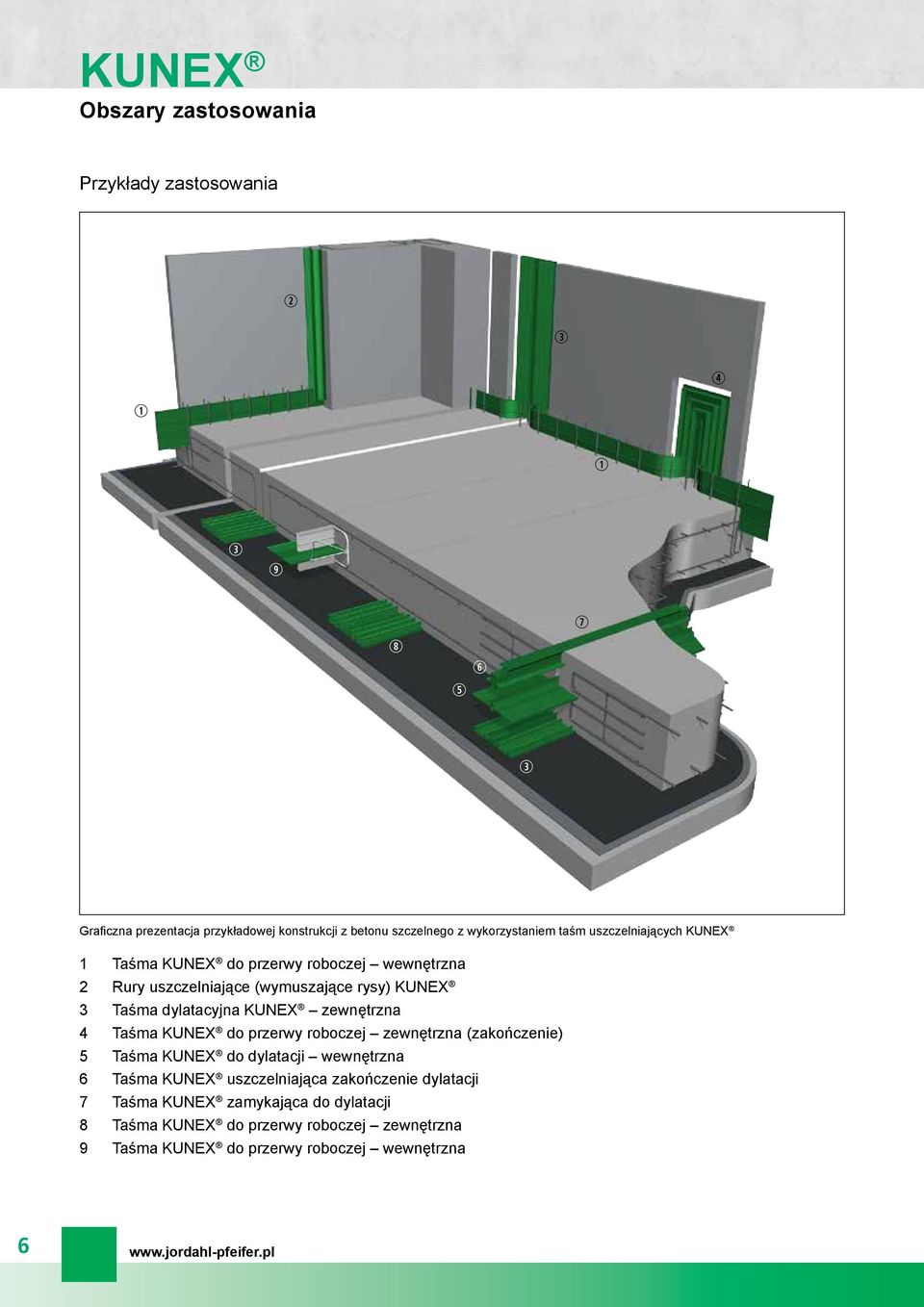 3 Taśma dylatacyjna zewnętrzna 4 Taśma do przerwy roboczej zewnętrzna (zakończenie) 5 Taśma do dylatacji wewnętrzna 6 Taśma