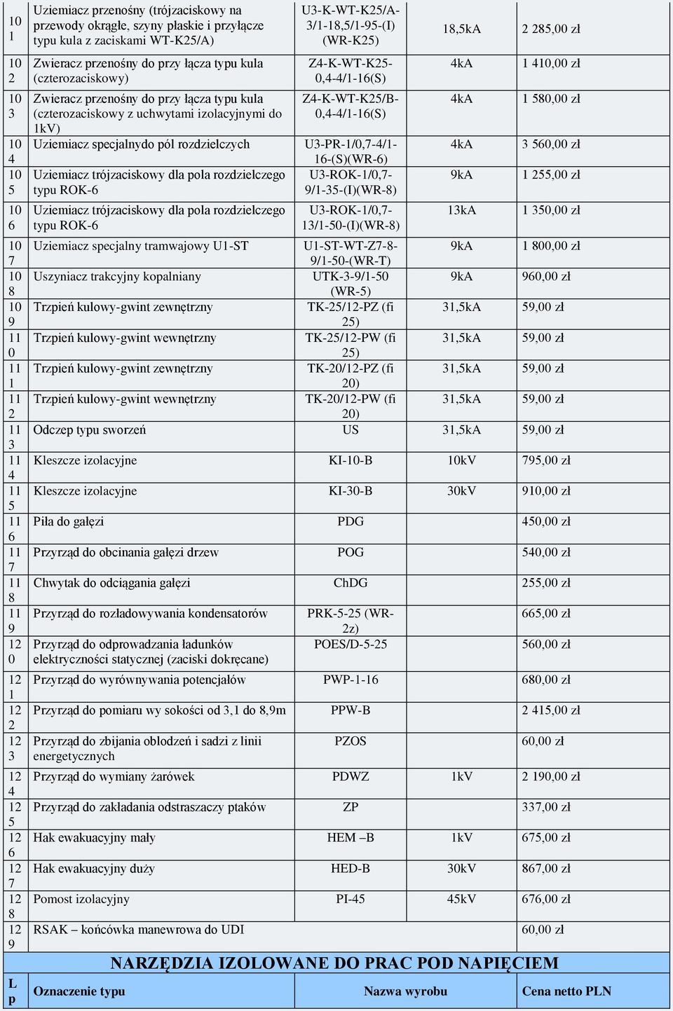 rozdzielczego tyu ROK-6 Uziemiacz trójzaciskowy dla ola rozdzielczego tyu ROK-6 U3-K-WT-K25/A- 3/1-18,5/1-95-(I) (WR-K25) Z4-K-WT-K25-0,4-4/1-16(S) Z4-K-WT-K25/B- 0,4-4/1-16(S)