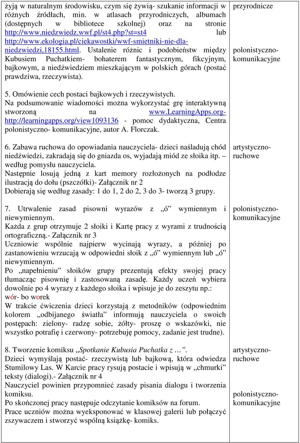 Ustalenie różnic i podobieństw między Kubusiem Puchatkiem- bohaterem fantastycznym, fikcyjnym, bajkowym, a niedźwiedziem mieszkającym w polskich górach (postać prawdziwa, rzeczywista). przyrodnicze 5.