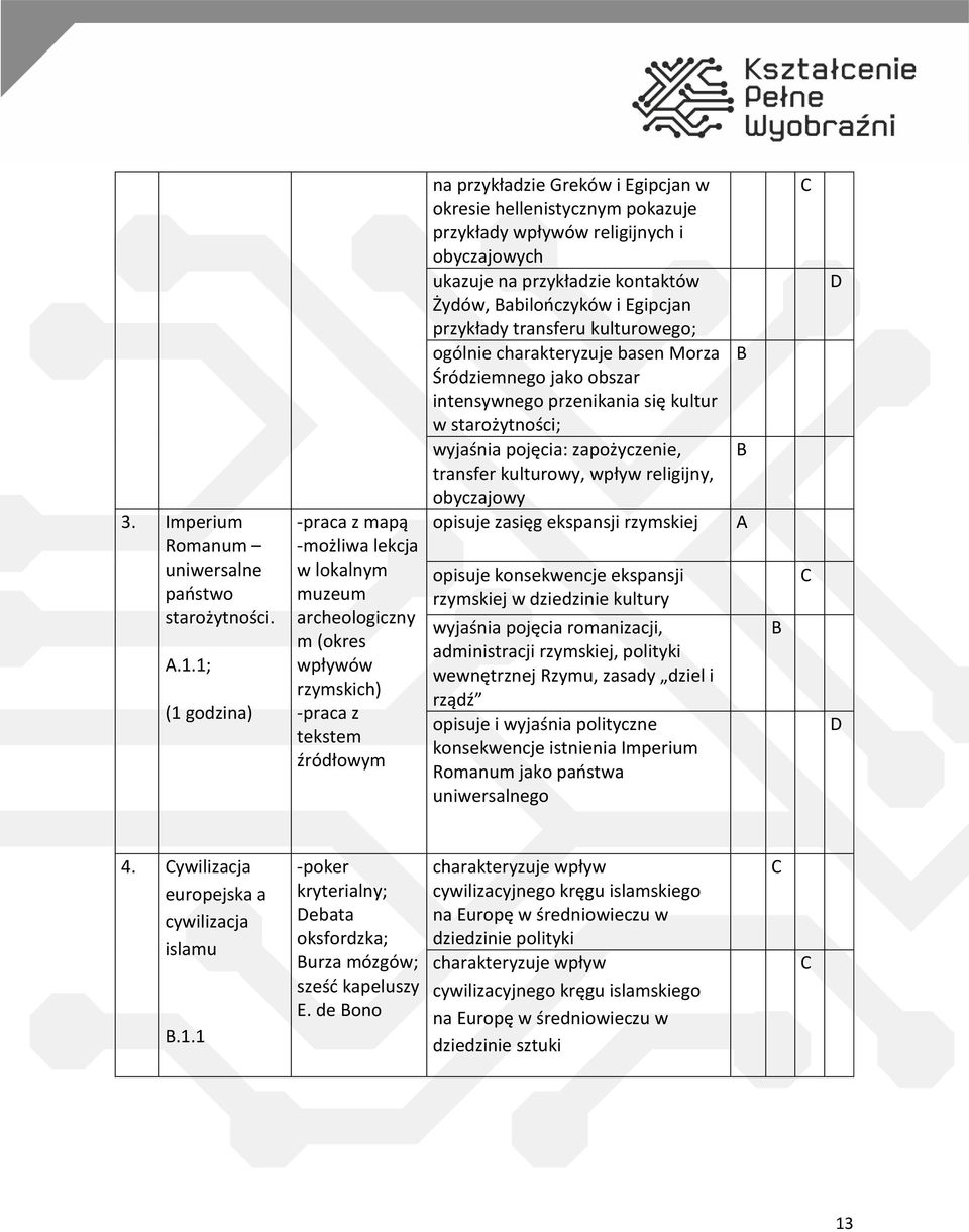 pokazuje przykłady wpływów religijnych i obyczajowych ukazuje na przykładzie kontaktów Żydów, abilończyków i Egipcjan przykłady transferu kulturowego; ogólnie charakteryzuje basen Morza Śródziemnego