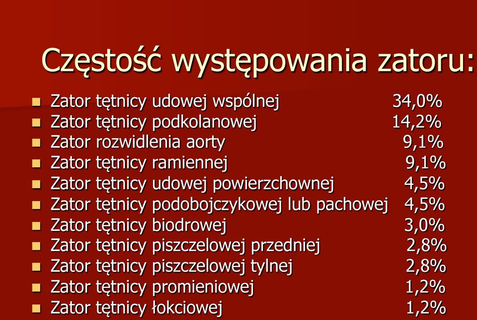 Zator tętnicy podobojczykowej lub pachowej 4,5% n Zator tętnicy biodrowej 3,0% n Zator tętnicy piszczelowej