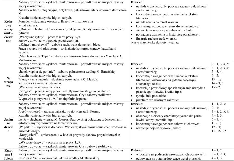 Zające i marchewki zabawa ruchowa z elementem biegu. Praca z wyprawki plastycznej wyklejanie konturów warzyw kawałkami papieru. Marchewka dla Tupa zabawa słuchowo-ruchowa do wiersza Marchew A.