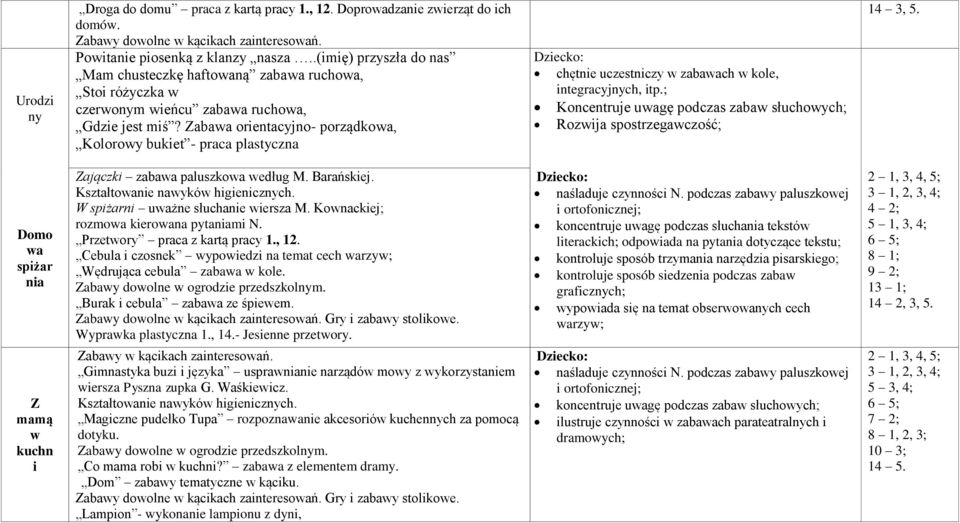 Zabawa orientacyjno- porządkowa, Kolorowy bukiet - praca plastyczna chętnie uczestniczy w zabawach w kole, integracyjnych, itp.