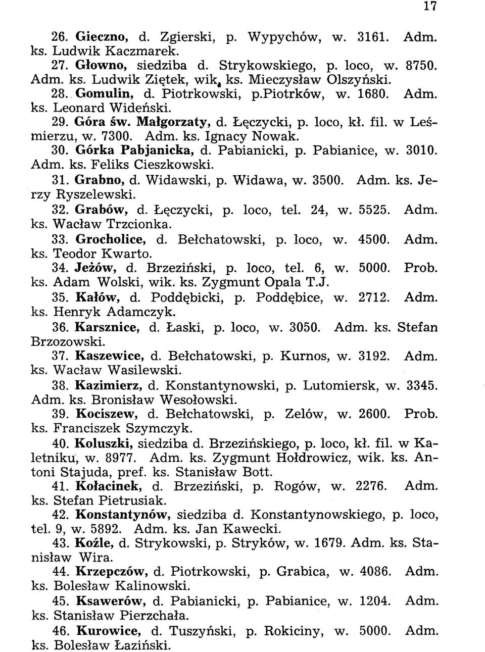 Pabianicki, p. Pabianice, w. 3010. Adm. ks. Feliks Cieszkowski. 31. Grabno, d. Widawski, p. Widawa, w. 3500. Adm. ks. Jerzy Ryszelewski. 32. Grabów, d. Łęczycki, p. loco, tel. 24, w. 5525. Adm. ks. Wacław Trzcionka.