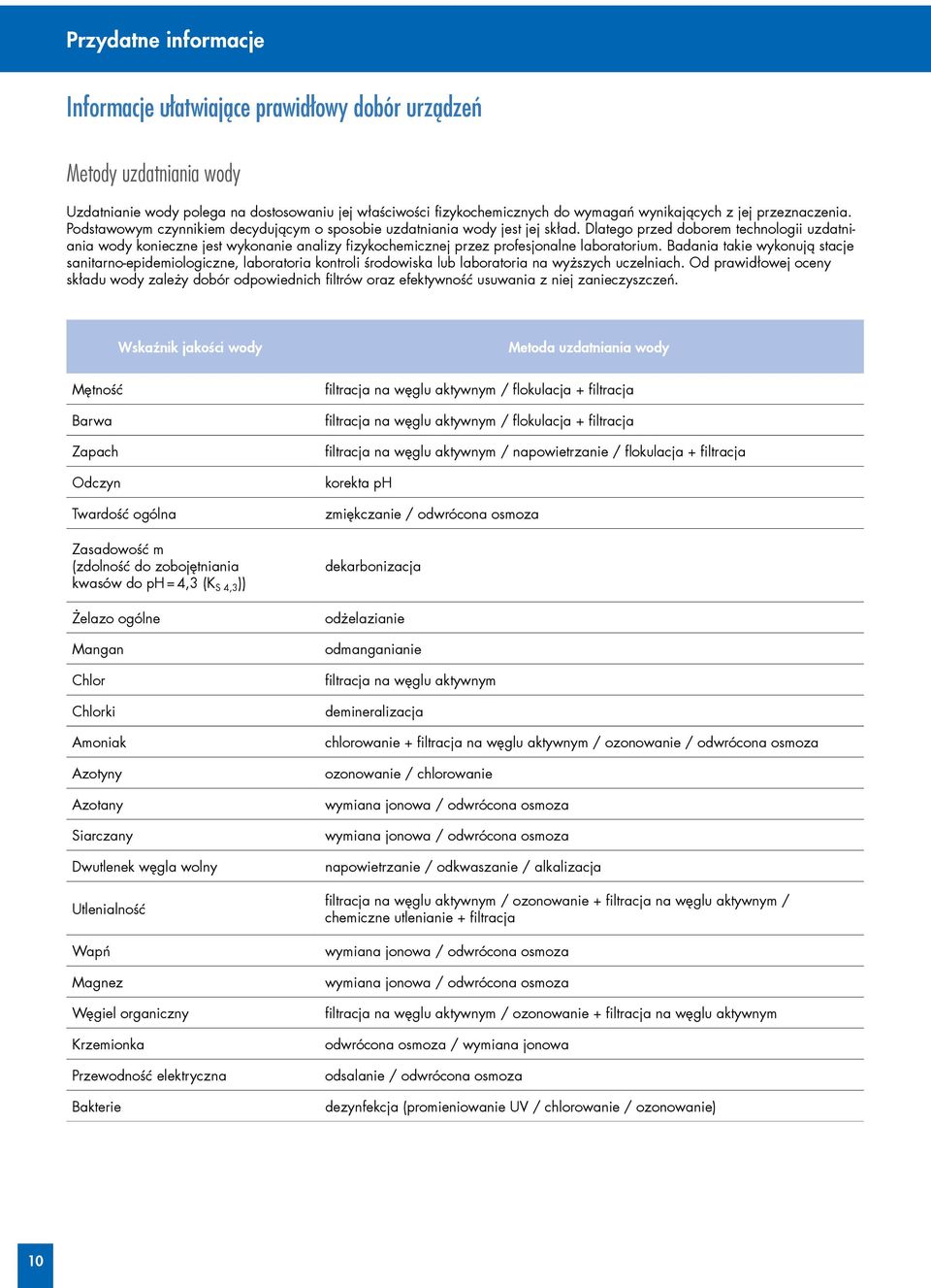 Dlatego przed doborem technologii uzdatniania wody konieczne jest wykonanie analizy fizykochemicznej przez profesjonalne laboratorium.