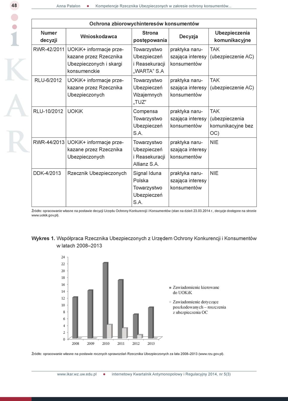 TA S.A Wzajemnych TUZ RLU-10/2012 UOKiK Compensa S.A. RWR-44/2013 UOKiK+ informacje przekazane przez Rzecznika Ubezpieczonych UOKiK+ RWR- przekazane 44/2013 Rzecznika Ubezpieczonych i Reasekuracji Allianz S.