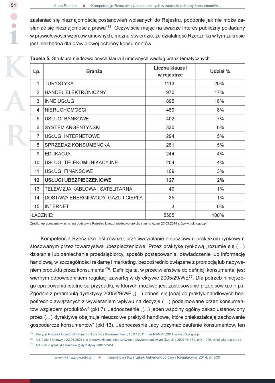 Struktura niedozwolonych klauzul umownych według branż tematycznych Lp.