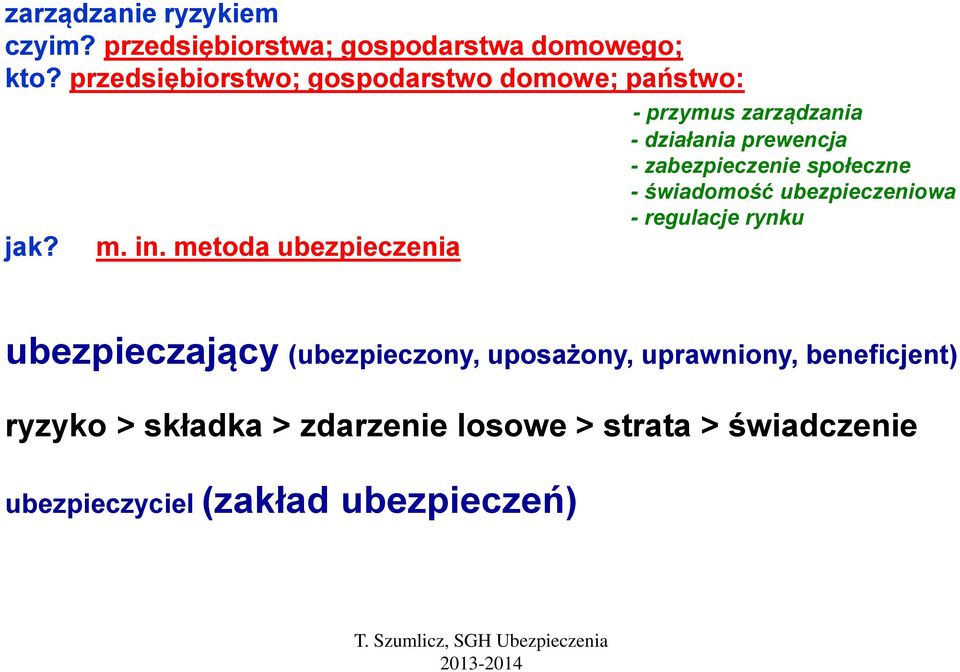 metoda ubezpieczenia - przymus zarządzania - działania prewencja - zabezpieczenie społeczne - świadomość