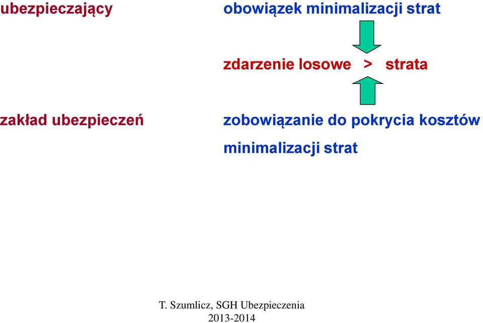 losowe > strata zakład ubezpieczeń