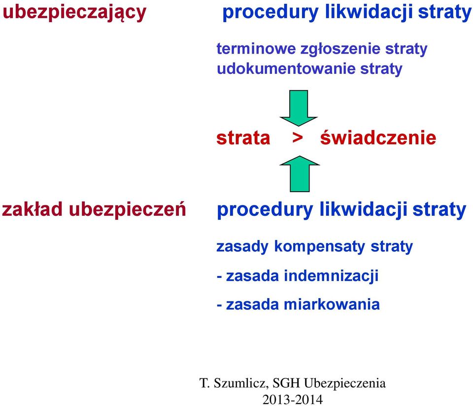 świadczenie zakład ubezpieczeń procedury likwidacji