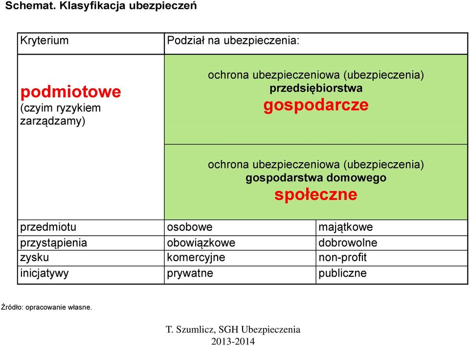 ochrona ubezpieczeniowa (ubezpieczenia) przedsiębiorstwa gospodarcze ochrona ubezpieczeniowa