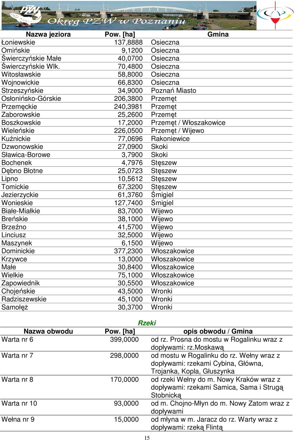 Boszkowskie 17,2000 Przemęt / Włoszakowice Wieleńskie 226,0500 Przemęt / Wijewo Kuźnickie 77,0696 Rakoniewice Dzwonowskie 27,0900 Skoki Sławica-Borowe 3,7900 Skoki Bochenek 4,7976 Stęszew Dębno