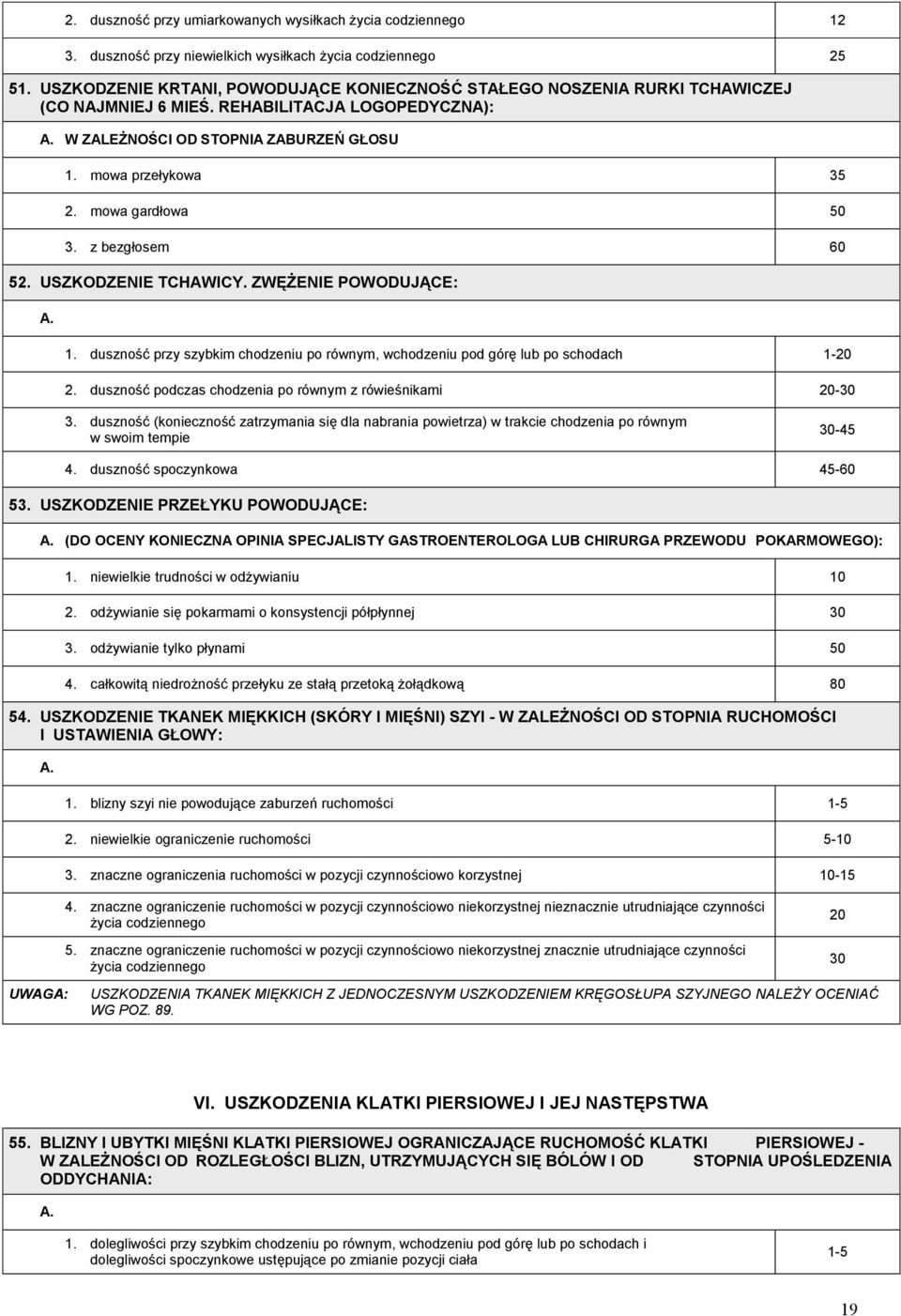 mowa gardłowa 50 3. z bezgłosem 60 52. USZKODZENIE TCHAWICY. ZWĘŻENIE POWODUJĄCE: 1. duszność przy szybkim chodzeniu po równym, wchodzeniu pod górę lub po schodach 1-20 2.