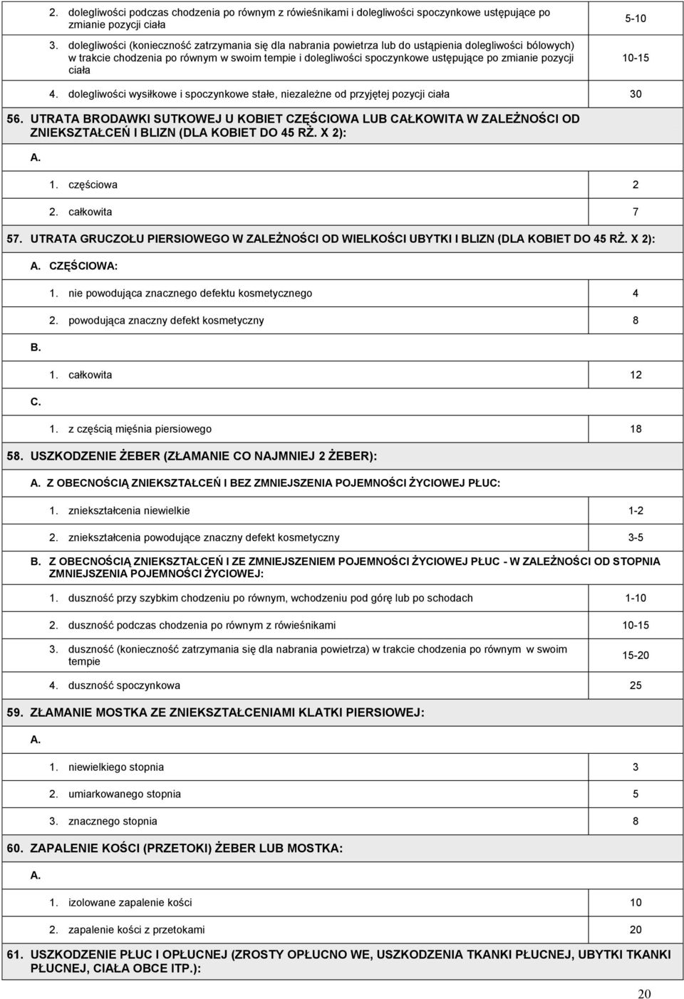 pozycji ciała 5-10 10-15 4. dolegliwości wysiłkowe i spoczynkowe stałe, niezależne od przyjętej pozycji ciała 30 56.