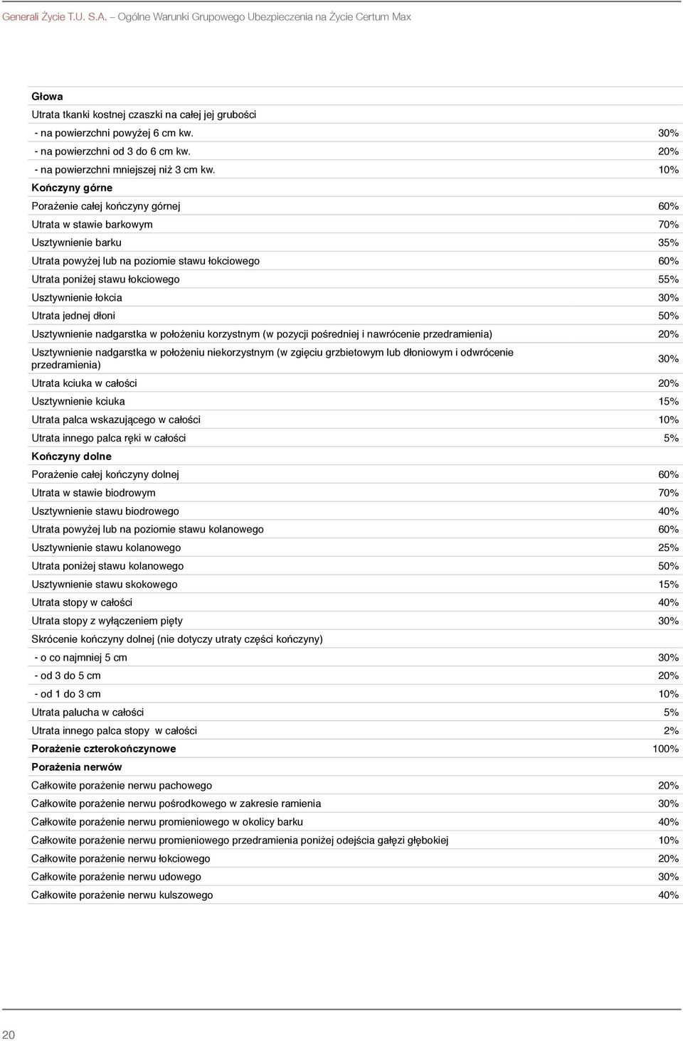 10% Kończyny górne Porażenie całej kończyny górnej 60% Utrata w stawie barkowym 70% Usztywnienie barku 35% Utrata powyżej lub na poziomie stawu łokciowego 60% Utrata poniżej stawu łokciowego 55%