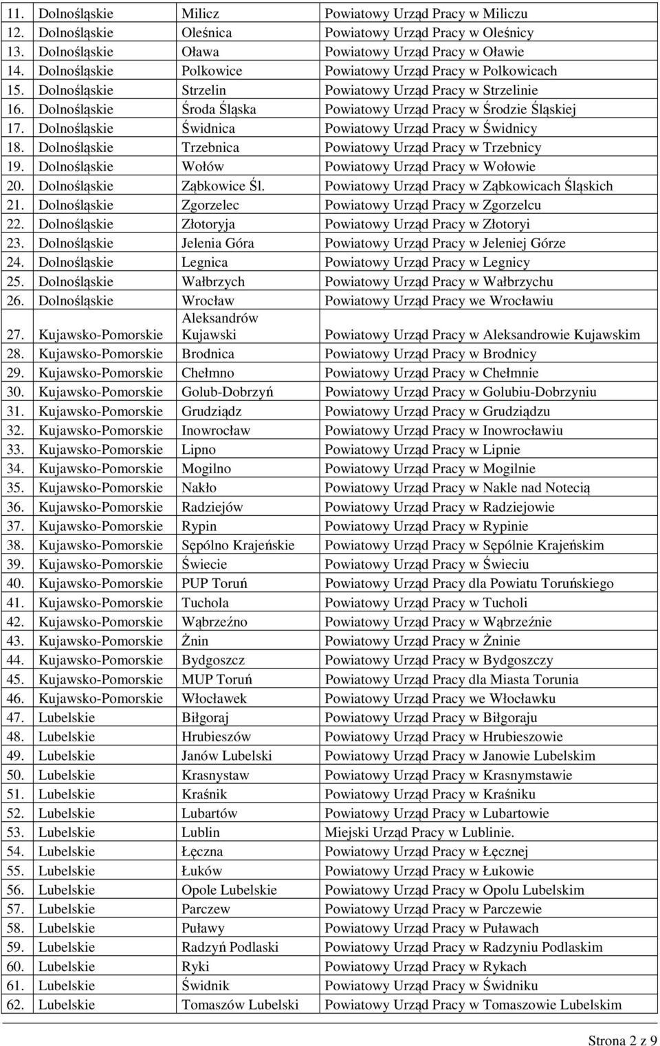 Dolnośląskie Świdnica Powiatowy Urząd Pracy w Świdnicy 18. Dolnośląskie Trzebnica Powiatowy Urząd Pracy w Trzebnicy 19. Dolnośląskie Wołów Powiatowy Urząd Pracy w Wołowie 20.