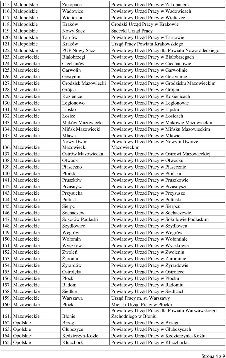Małopolskie Kraków Urząd Pracy Powiatu Krakowskiego 122. Małopolskie PUP Nowy Sącz Powiatowy Urząd Pracy dla Powiatu Nowosądeckiego 123.